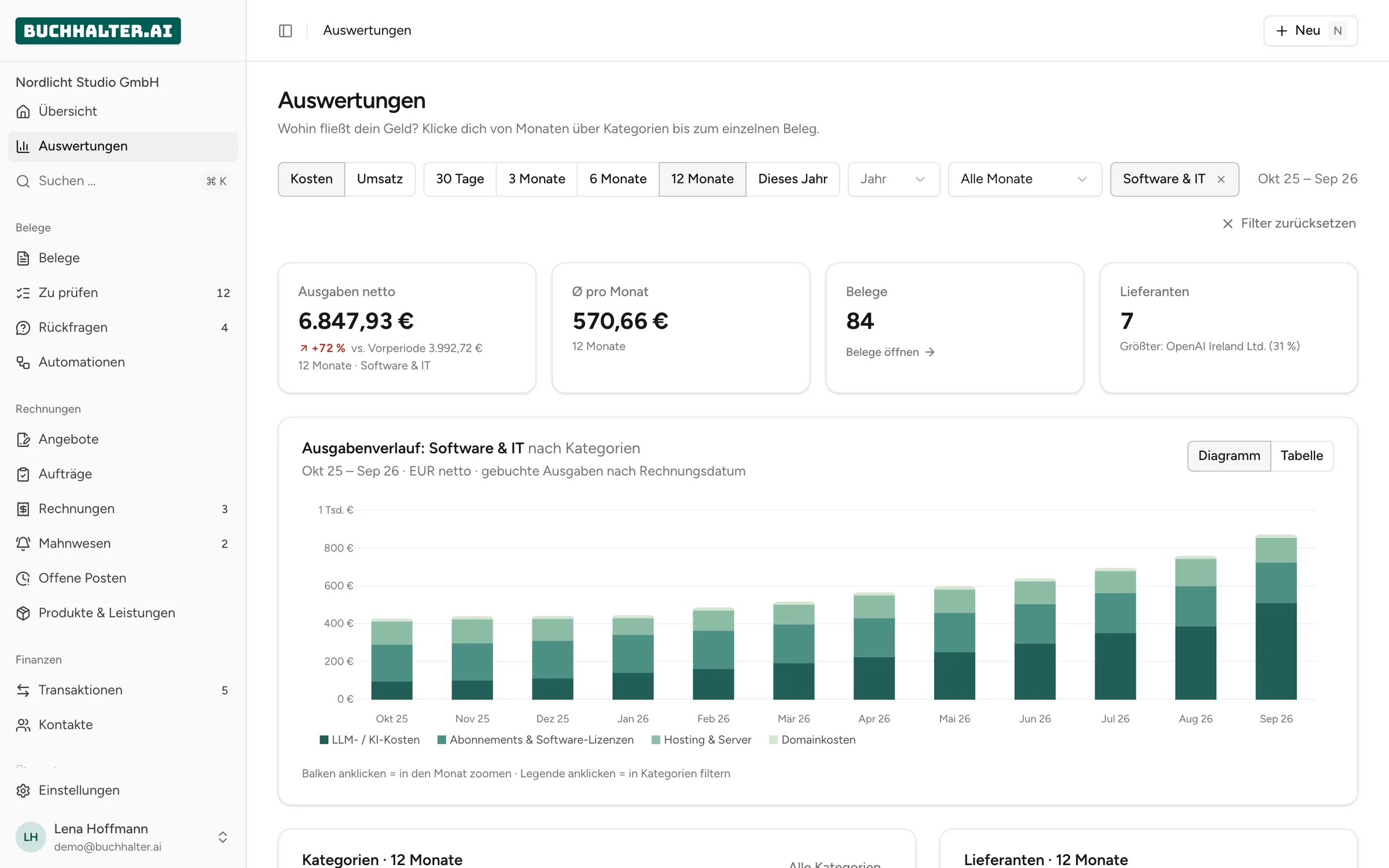 Dashboard von buchhalter.ai mit Ausgabenverlauf und Ausgaben nach Lieferanten